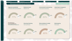 MTO dashboard