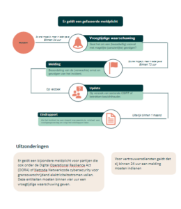 De Gefaseerde meldplicht - flowchart